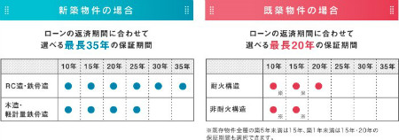 アフターフォローまで全てお任せください！